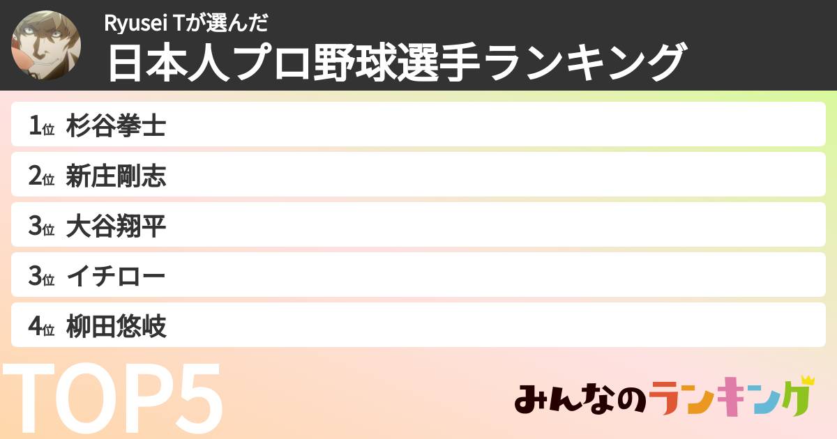 Ryusei Tさんの「日本人プロ野球選手ランキング」