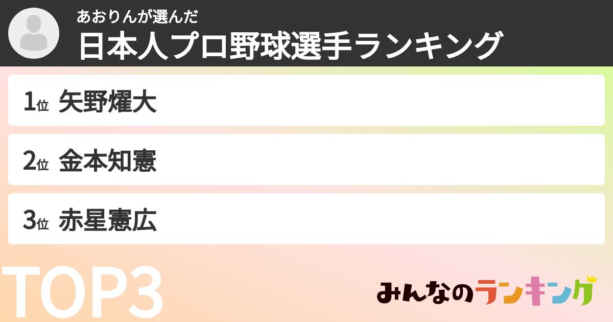 あおりんさんの「日本人プロ野球選手ランキング」