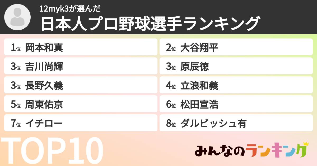 12myk3さんの「日本人プロ野球選手ランキング」