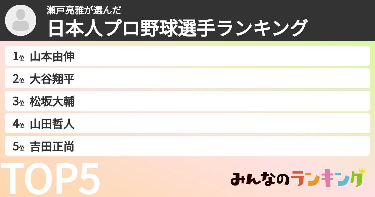 瀬戸亮雅さんの「日本人プロ野球選手ランキング」