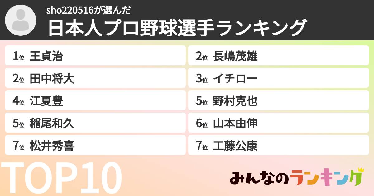 sho220516さんの「日本人プロ野球選手ランキング」