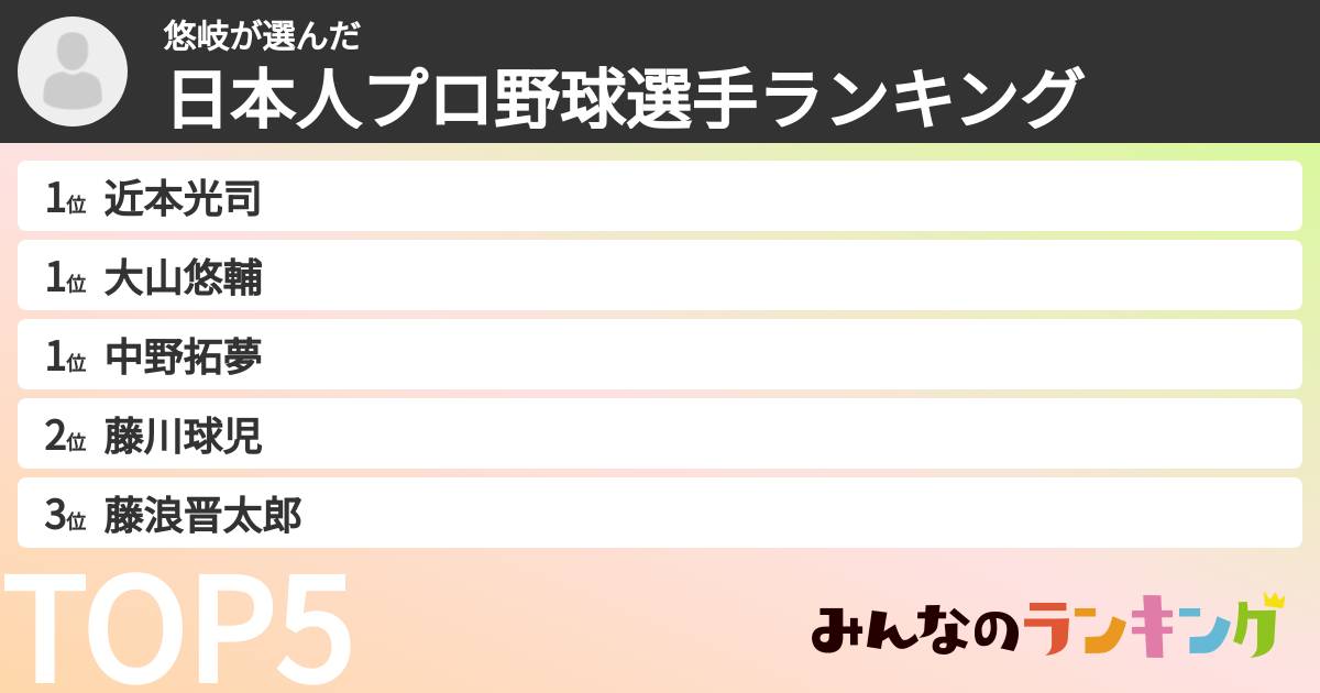 悠岐さんの「日本人プロ野球選手ランキング」