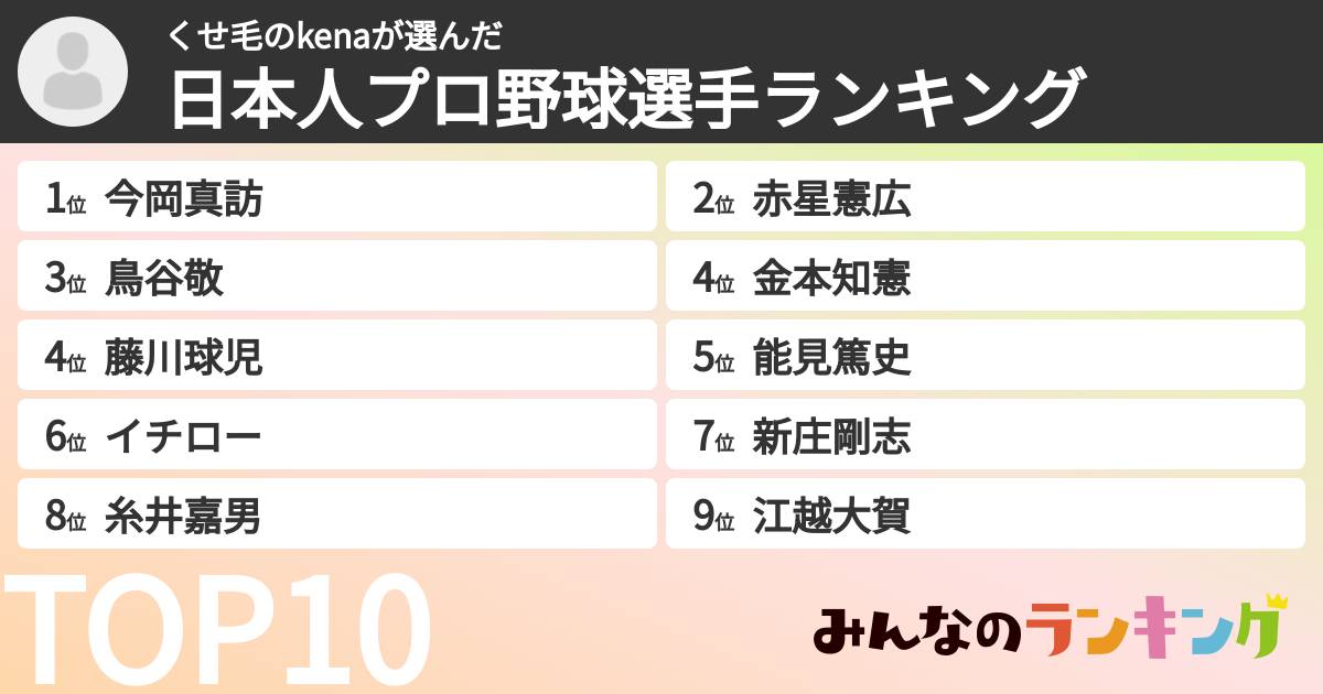 くせ毛のkenaさんの「日本人プロ野球選手ランキング」