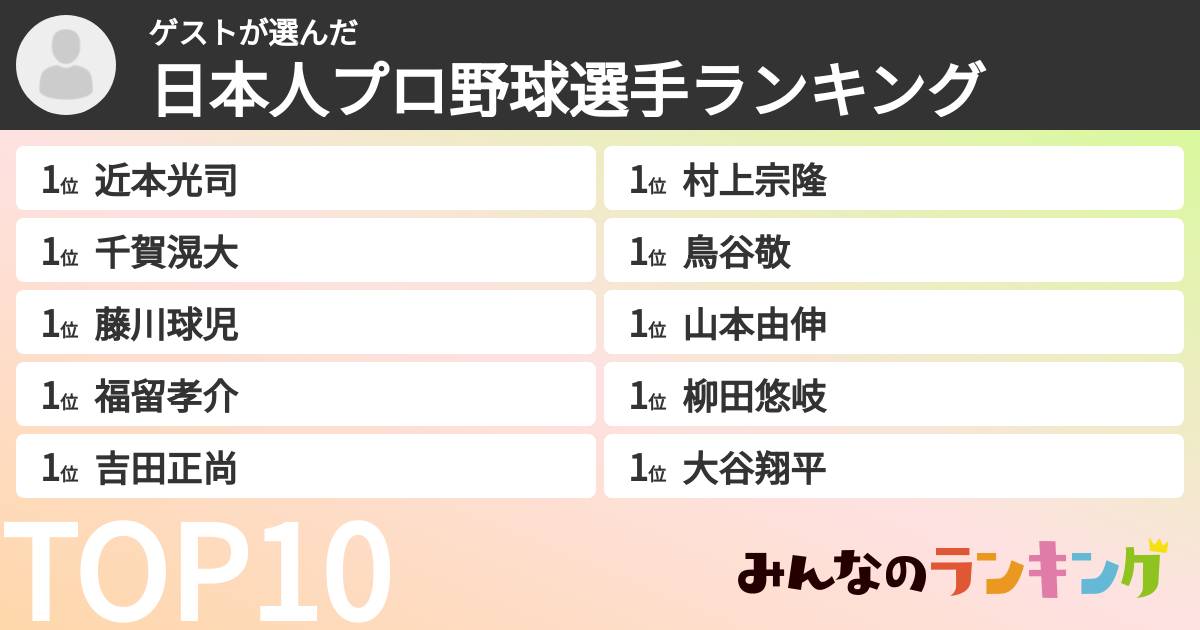 ゲストさんの「日本人プロ野球選手ランキング」