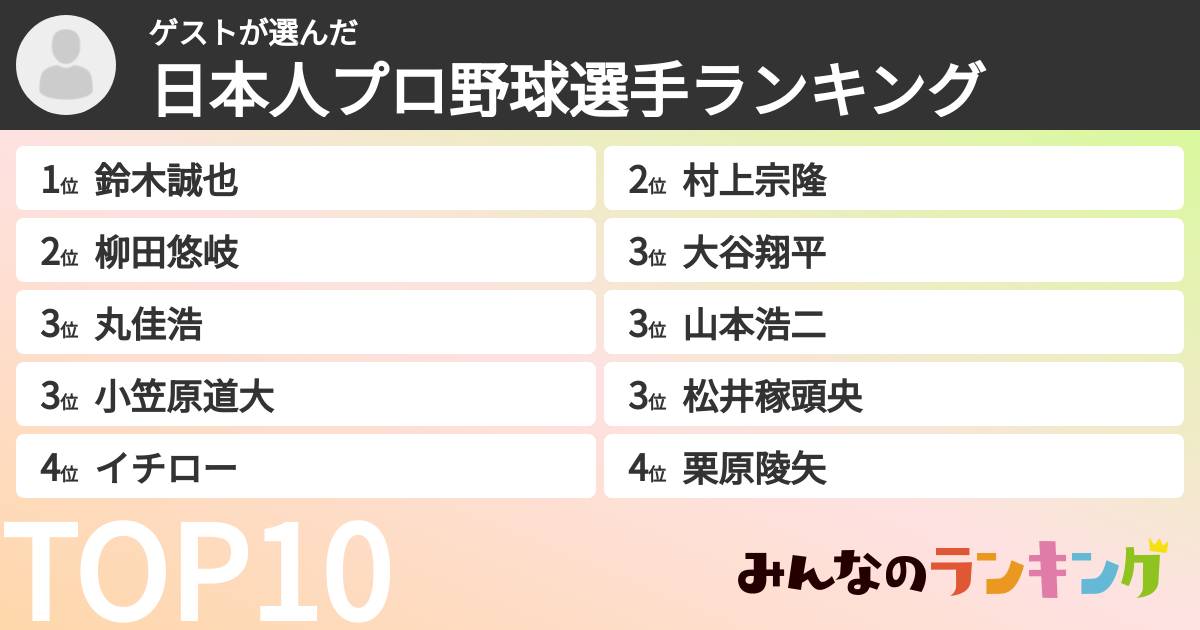 ゲストさんの「日本人プロ野球選手ランキング」