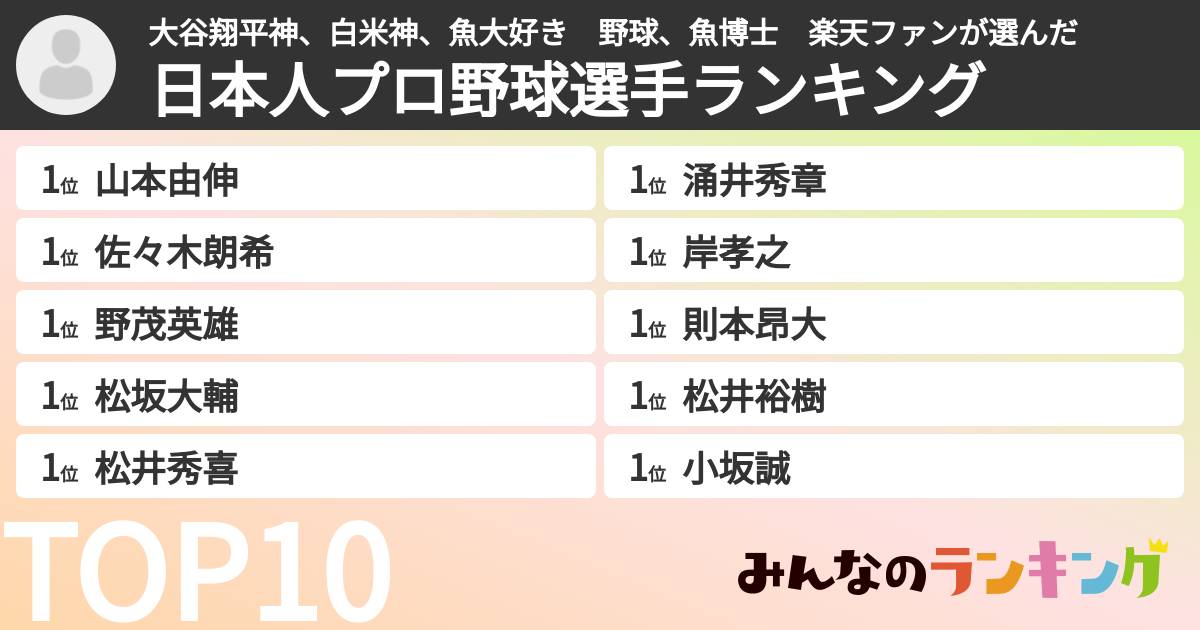大谷翔平神、白米神、魚大好き 野球、魚博士 楽天ファンさんの「日本人プロ野球選手ランキング」