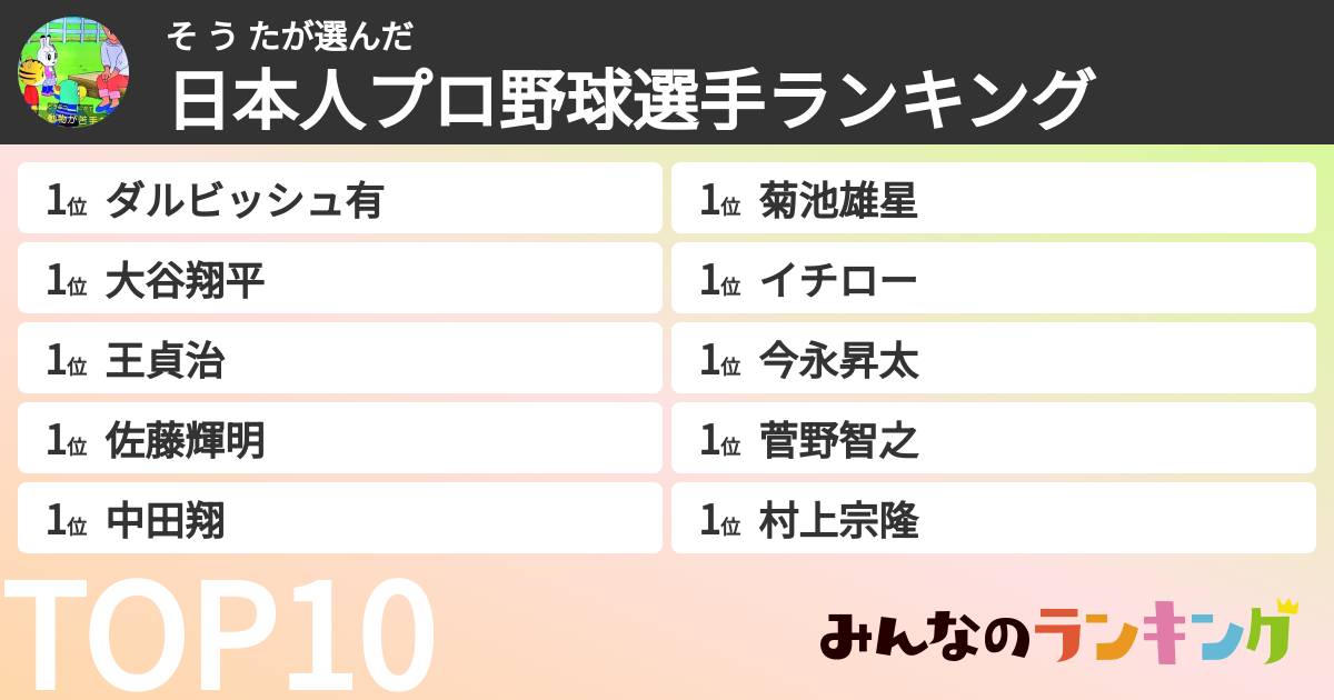そ う たさんの「日本人プロ野球選手ランキング」