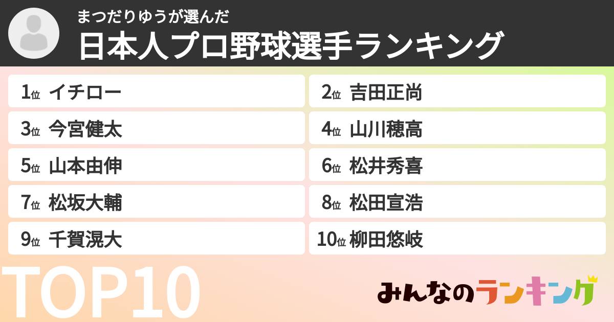 まつだりゆうさんの「日本人プロ野球選手ランキング」