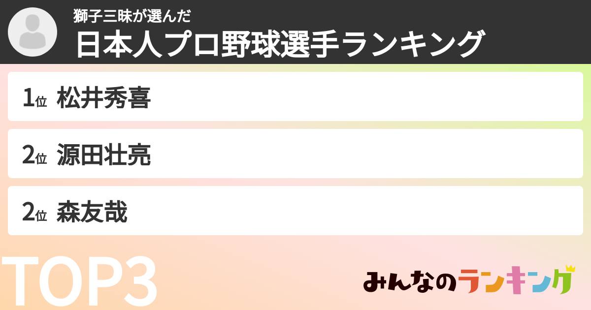 獅子三昧さんの「日本人プロ野球選手ランキング」