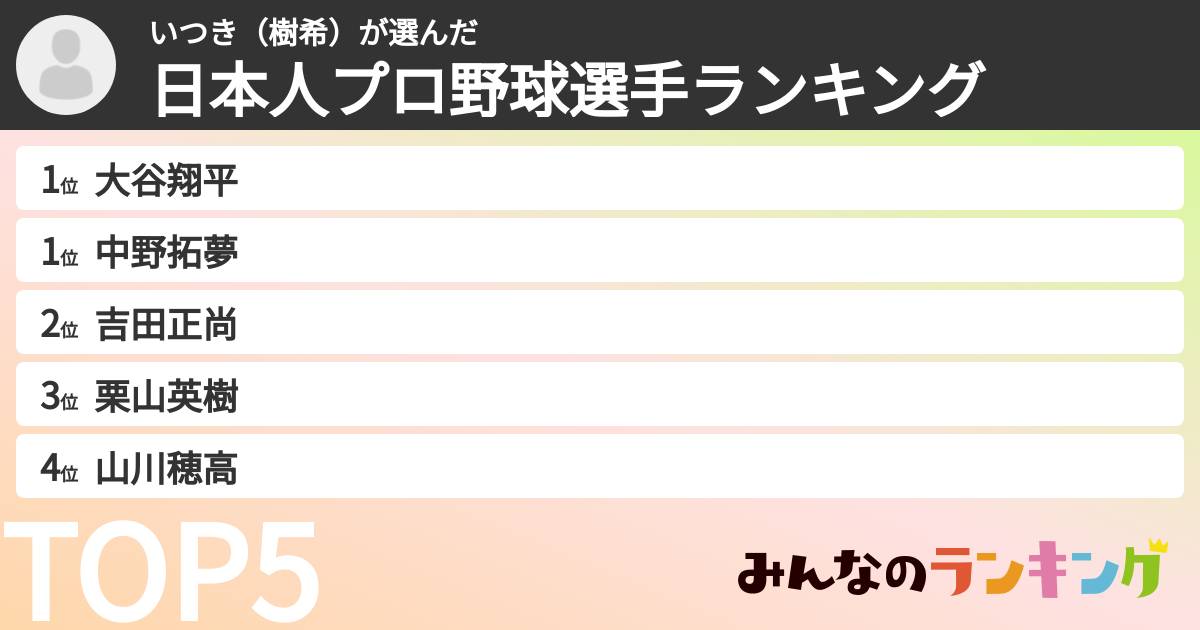 いつき(樹希)さんの「日本人プロ野球選手ランキング」