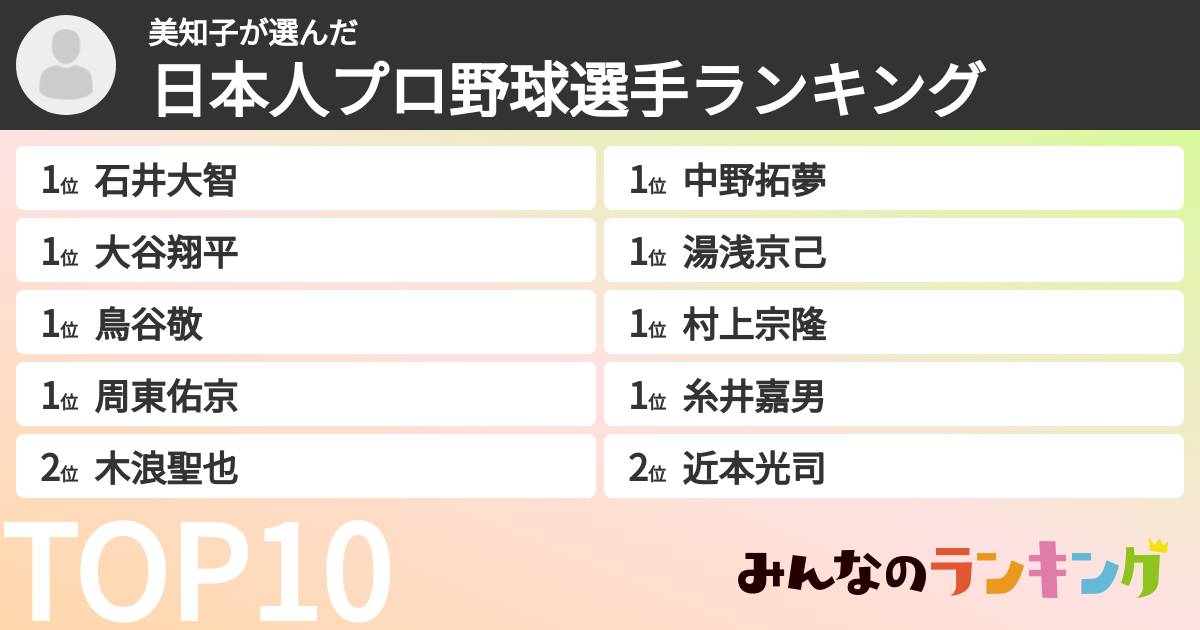 美知子さんの「日本人プロ野球選手ランキング」