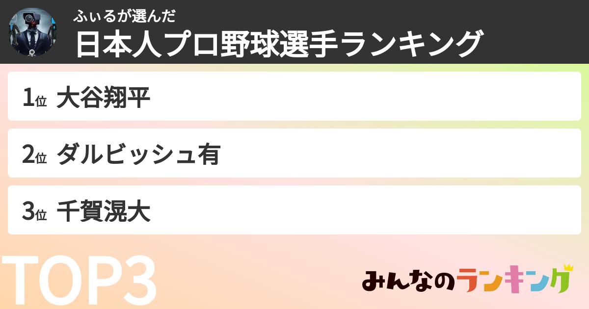 ふぃるさんの「日本人プロ野球選手ランキング」