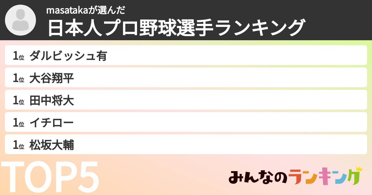 masatakaさんの「日本人プロ野球選手ランキング」