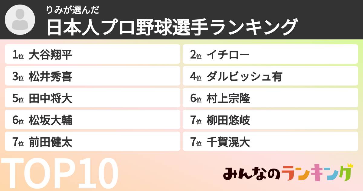 りみさんの「日本人プロ野球選手ランキング」
