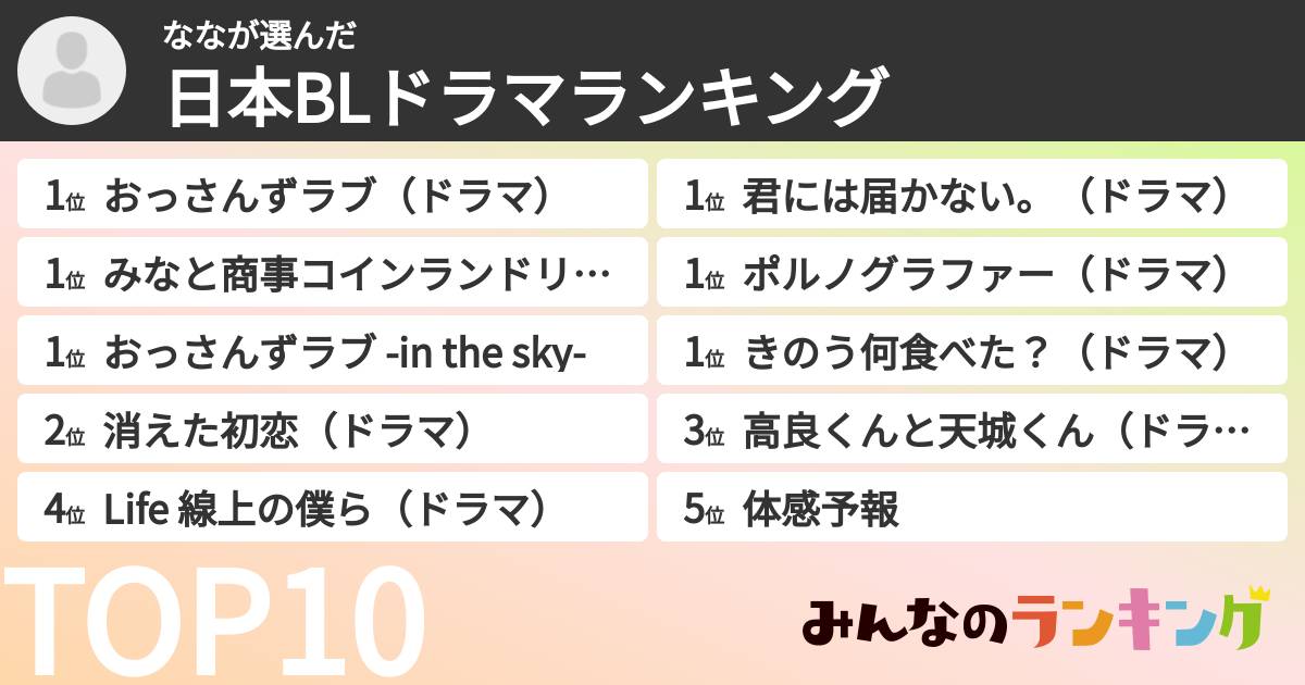 ななさんの「日本BLドラマランキング」