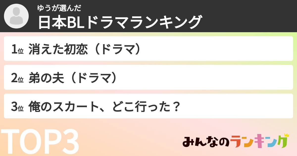 ゆうさんの「日本BLドラマランキング」