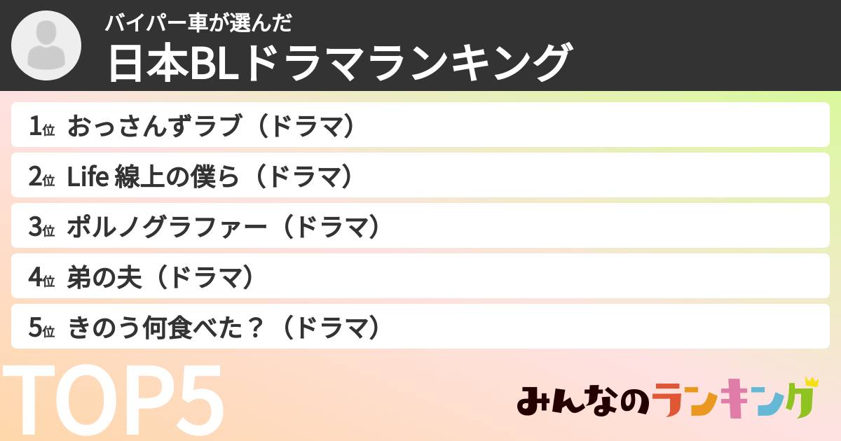 バイパー車さんの「日本BLドラマランキング」