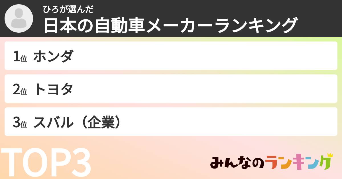 ひろさんの「日本の自動車メーカーランキング」