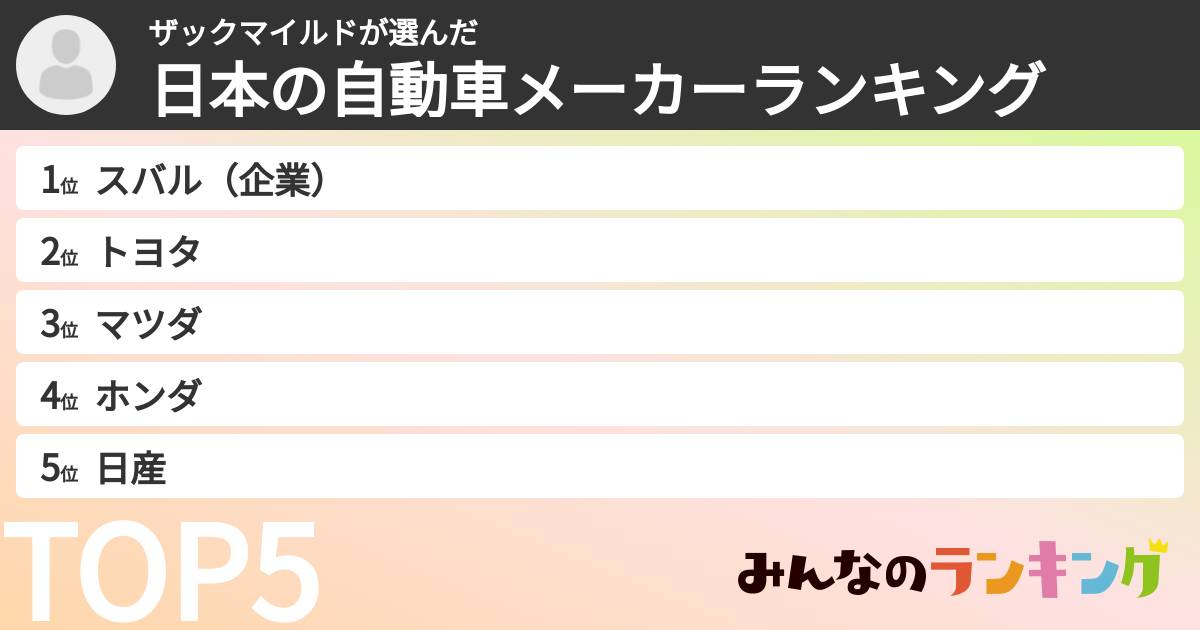 ザックマイルドさんの「日本の自動車メーカーランキング」