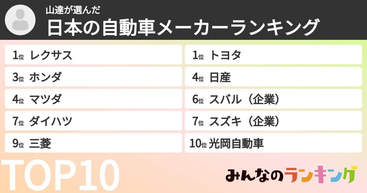 山達さんの「日本の自動車メーカーランキング」