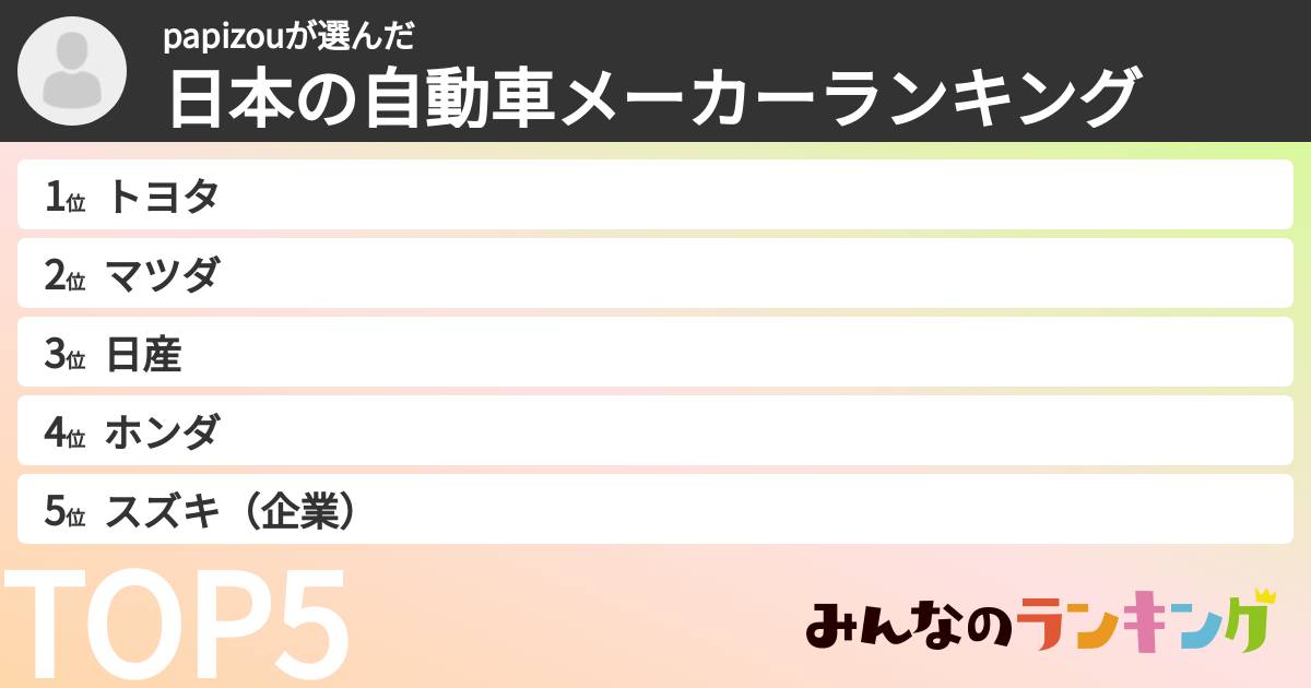 papizouさんの「日本の自動車メーカーランキング」