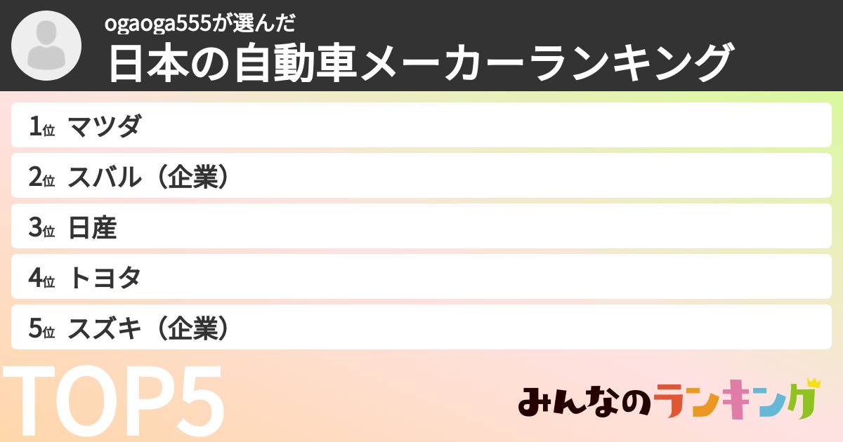 ogaoga555さんの「日本の自動車メーカーランキング」