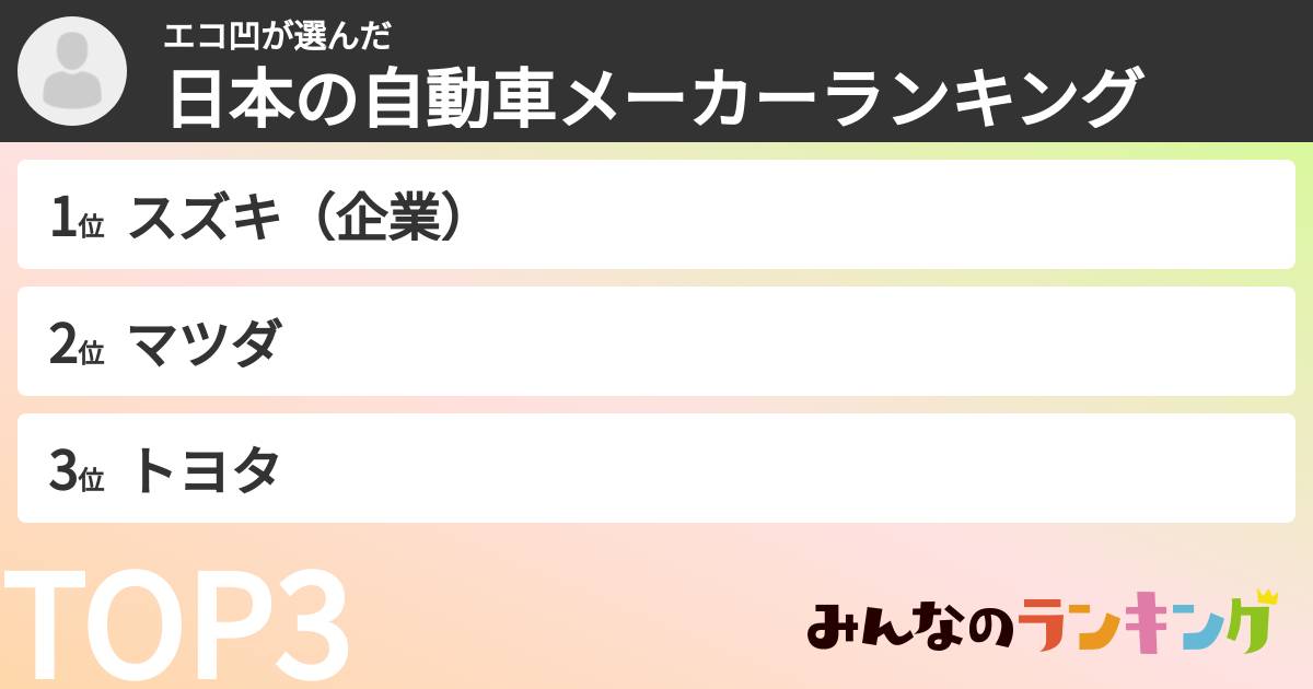 エコ凹さんの「日本の自動車メーカーランキング」