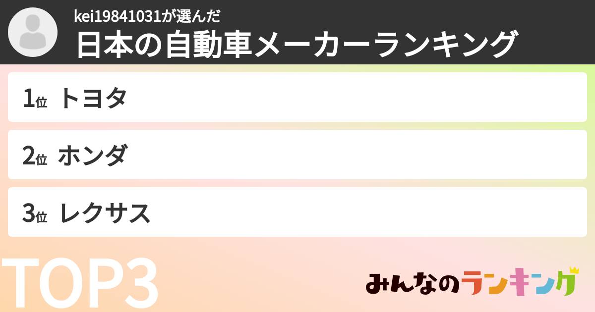 kei19841031さんの「日本の自動車メーカーランキング」