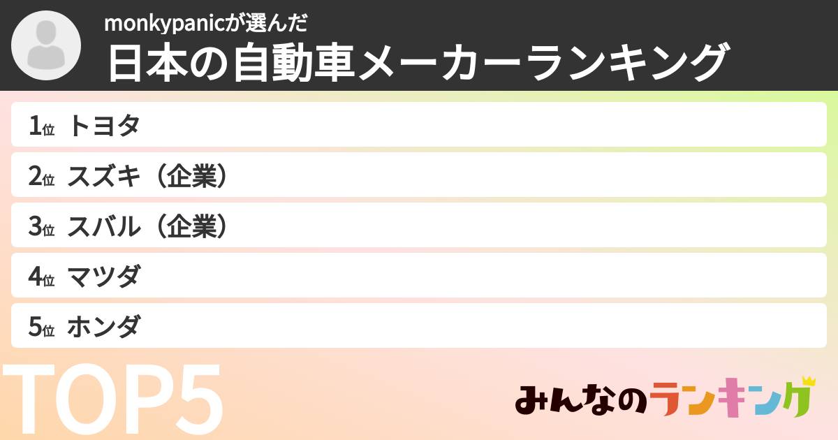monkypanicさんの「日本の自動車メーカーランキング」