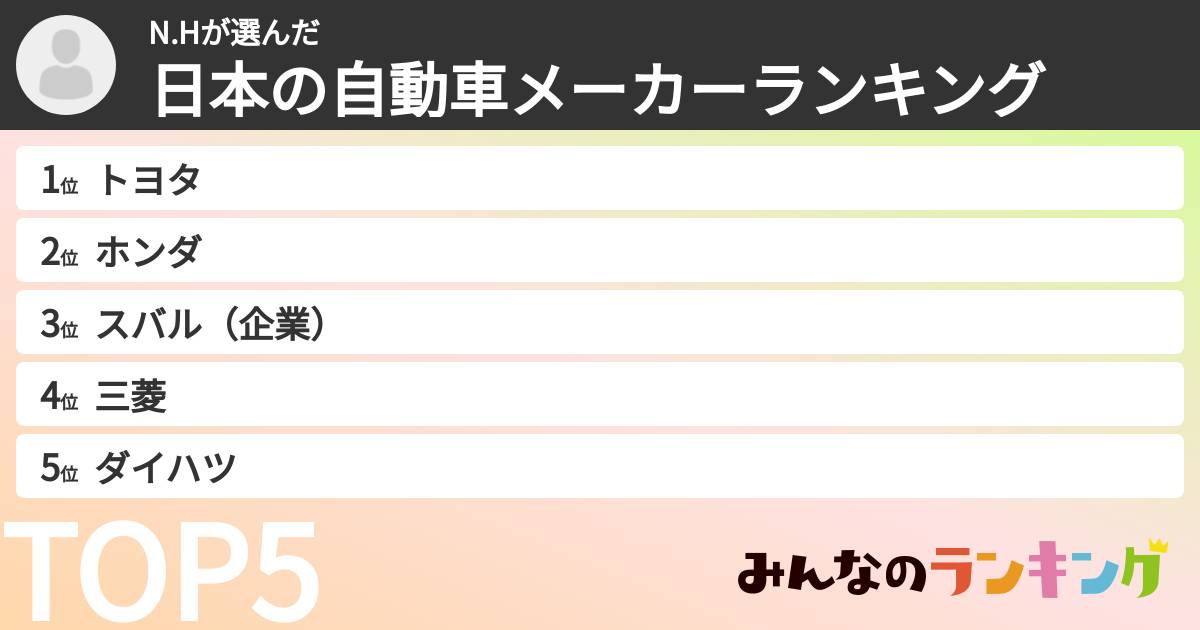 N.Hさんの「日本の自動車メーカーランキング」