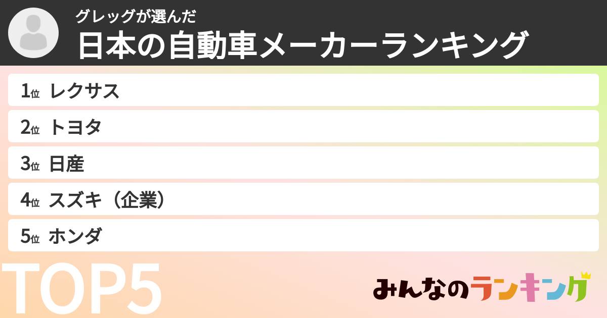 グレッグさんの「日本の自動車メーカーランキング」