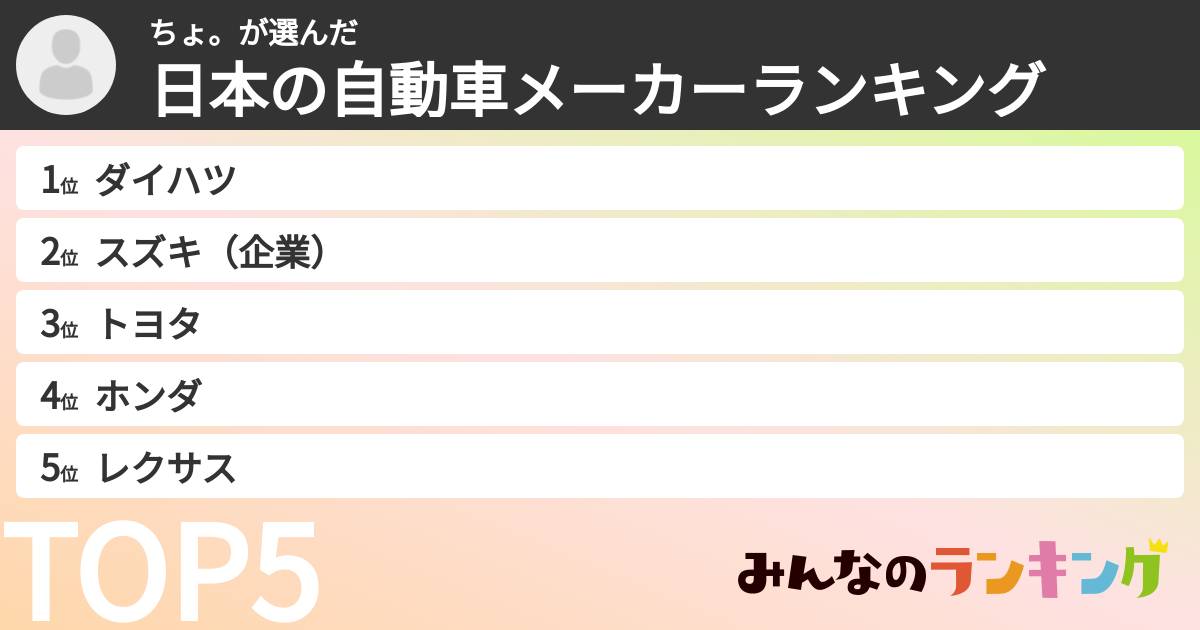 ちょ。さんの「日本の自動車メーカーランキング」