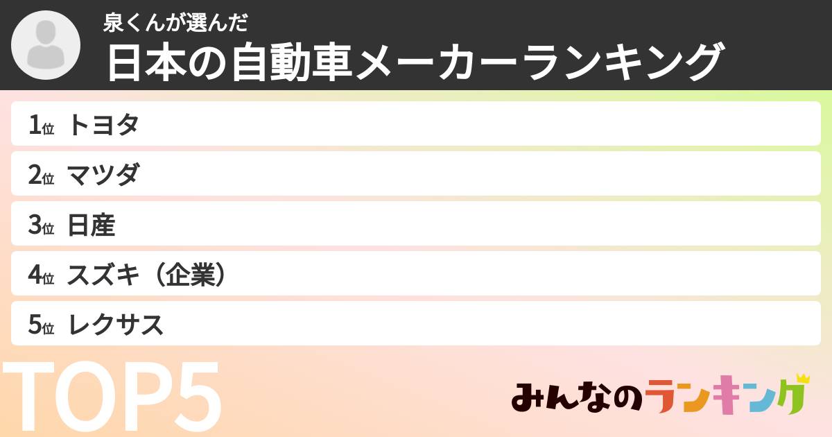 泉くんさんの「日本の自動車メーカーランキング」