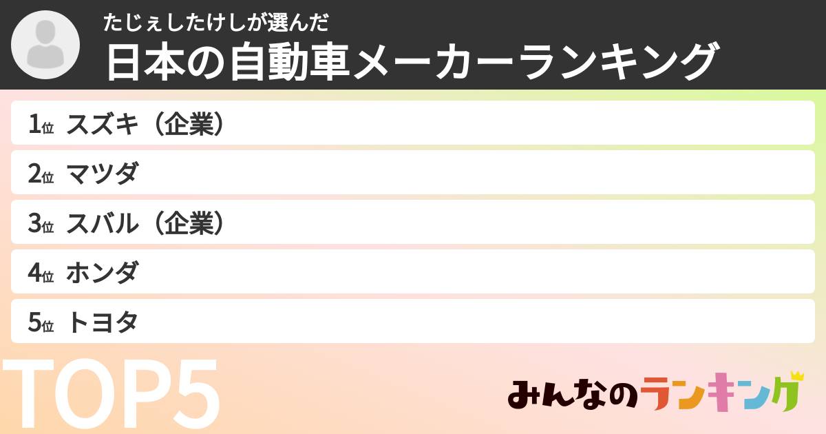 たじぇしたけしさんの「日本の自動車メーカーランキング」