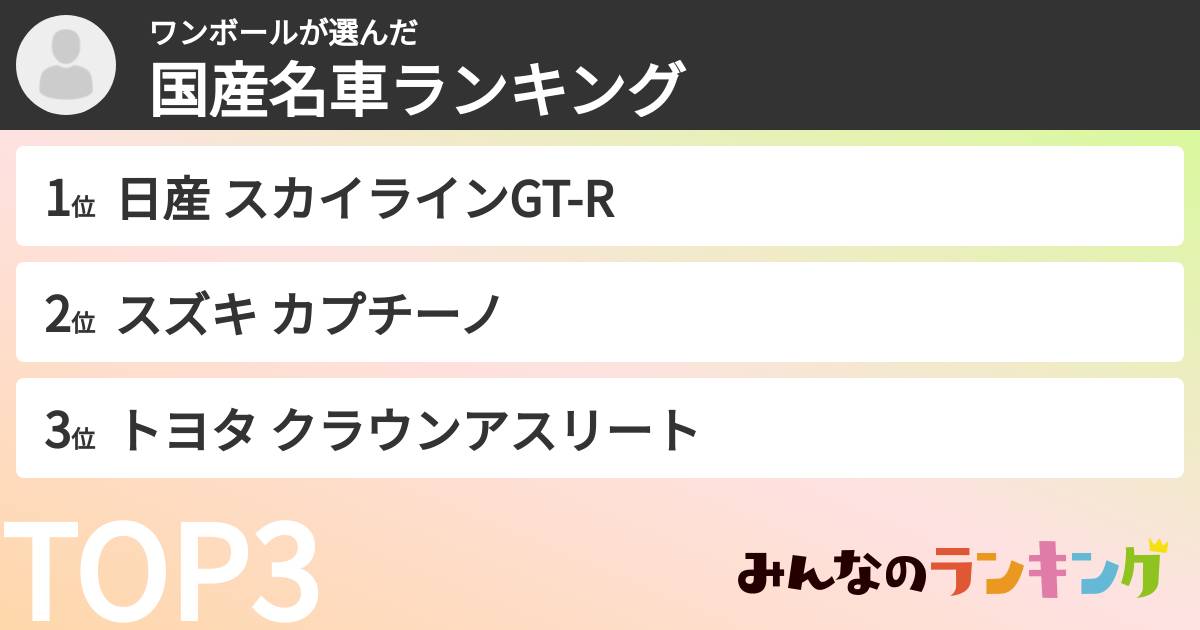 ワンボールさんの「国産名車ランキング」