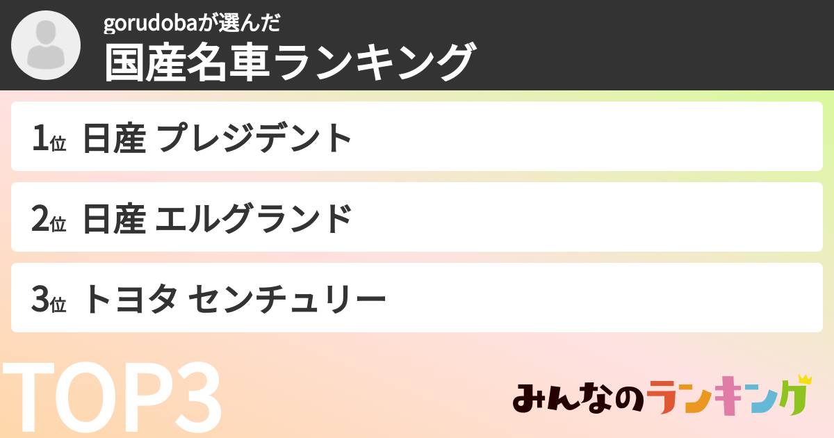 gorudobaさんの「国産名車ランキング」