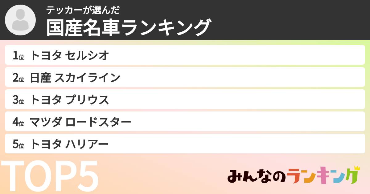 テッカーさんの「国産名車ランキング」