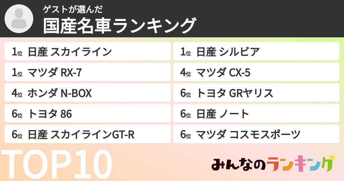 ゲストさんの「国産名車ランキング」