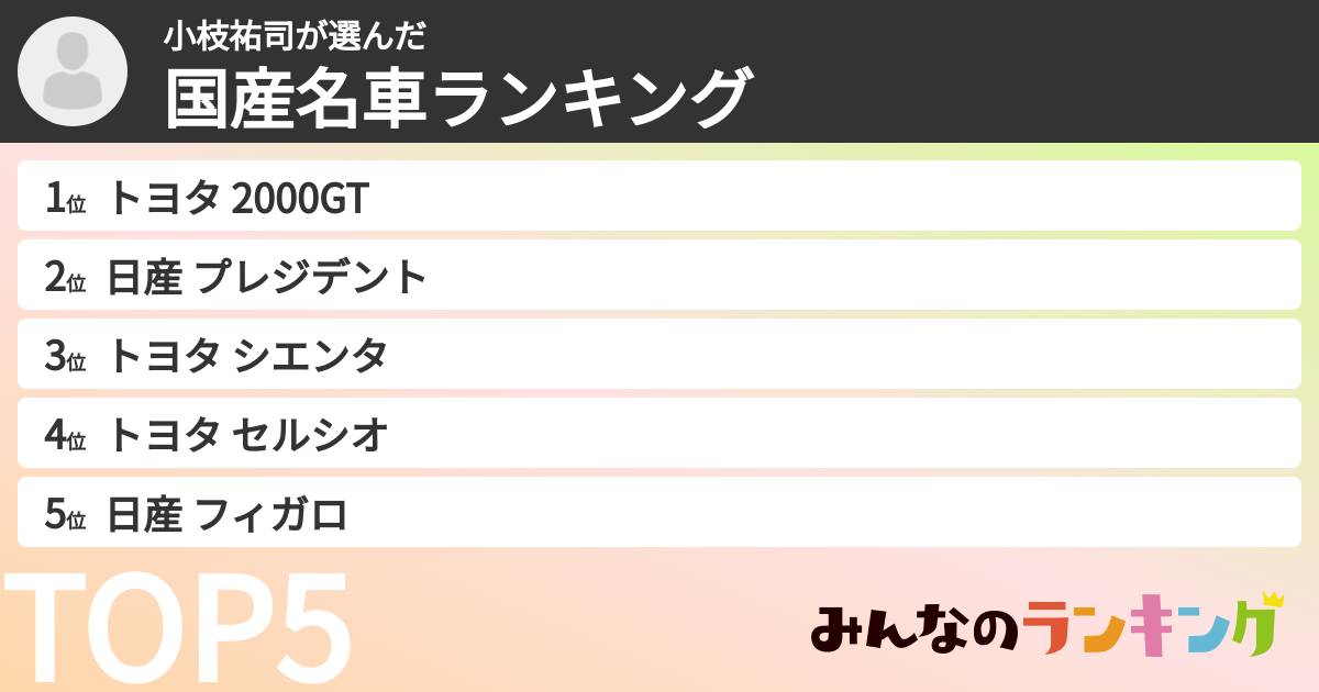 小枝祐司さんの「国産名車ランキング」