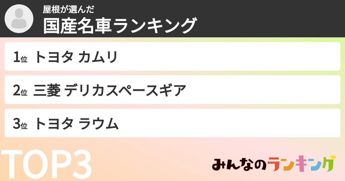 屋根さんの「国産名車ランキング」