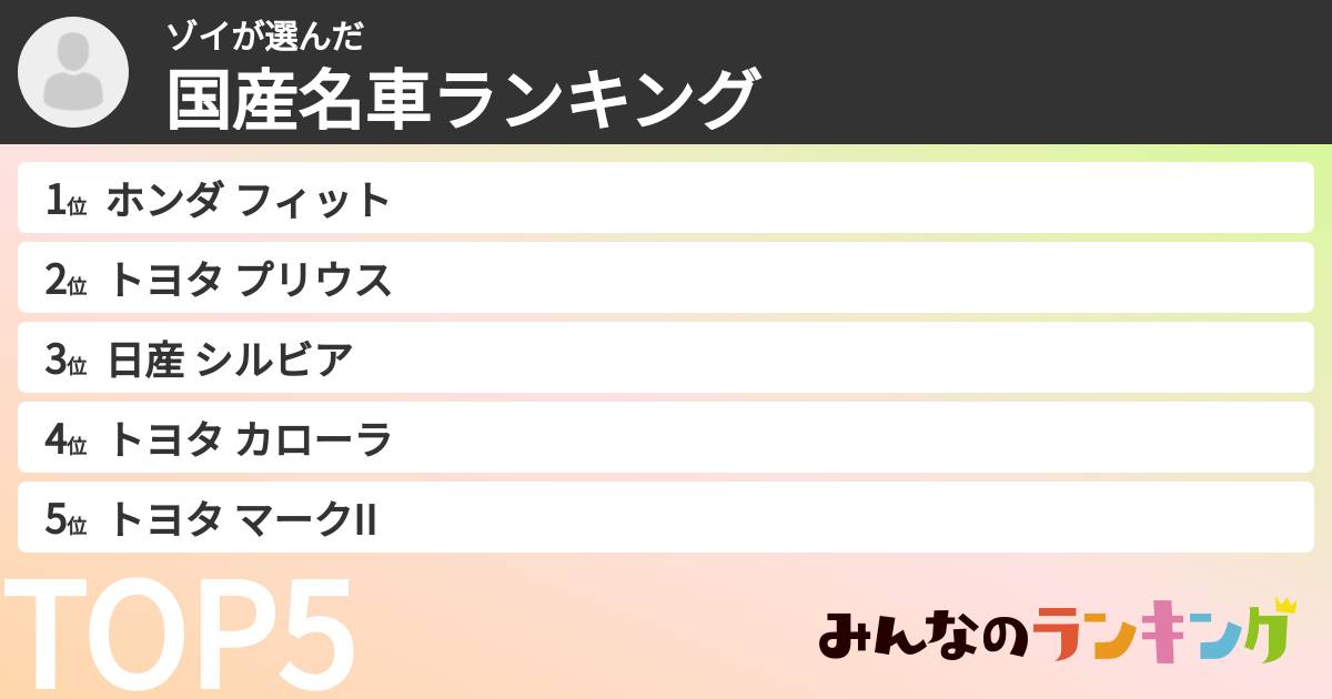 ゾイさんの「国産名車ランキング」