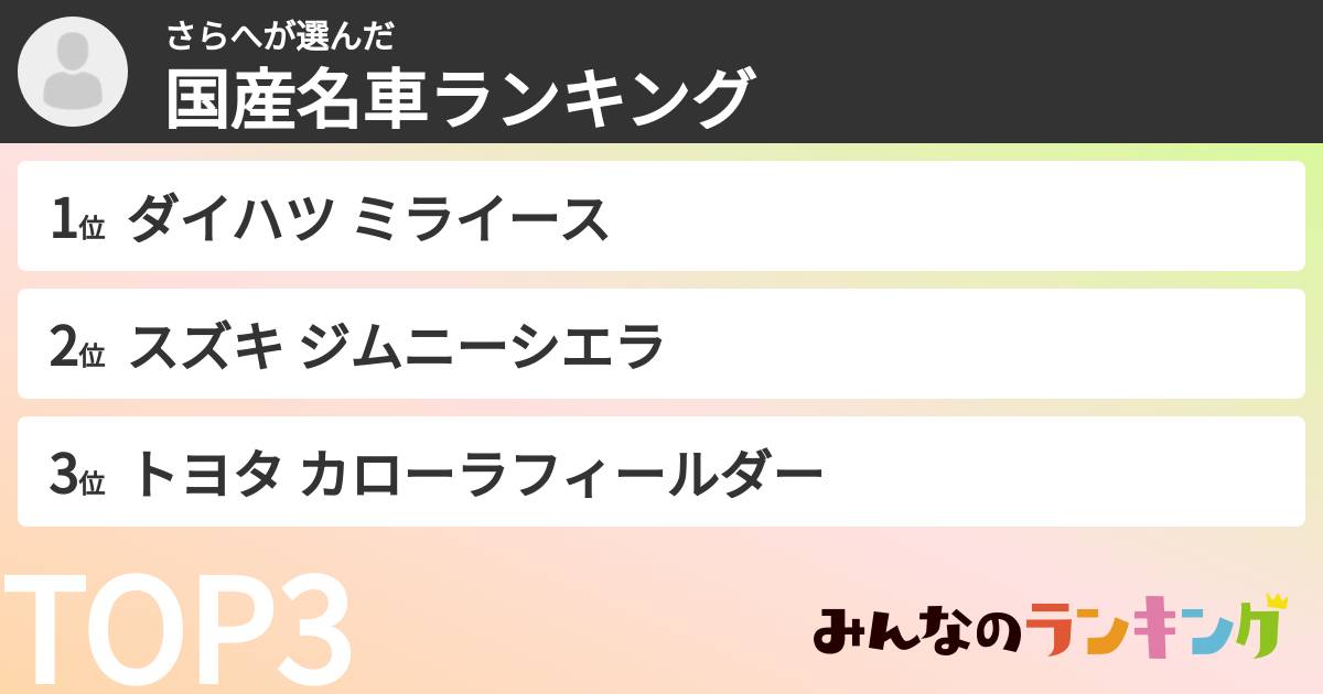 さらへさんの「国産名車ランキング」