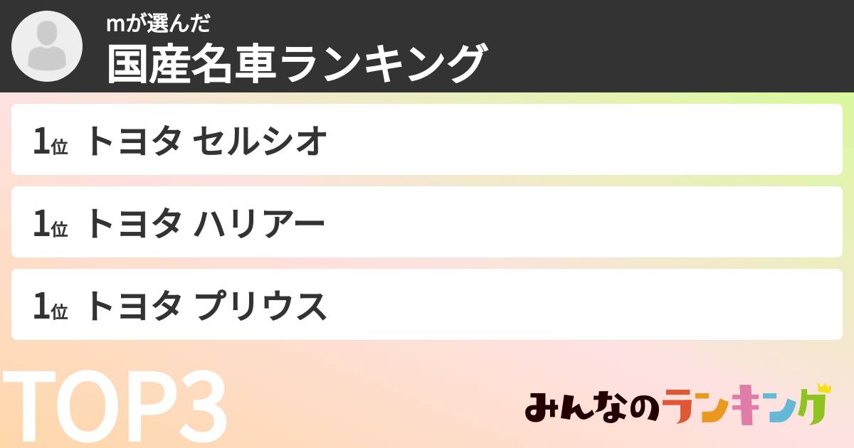 mさんの「国産名車ランキング」