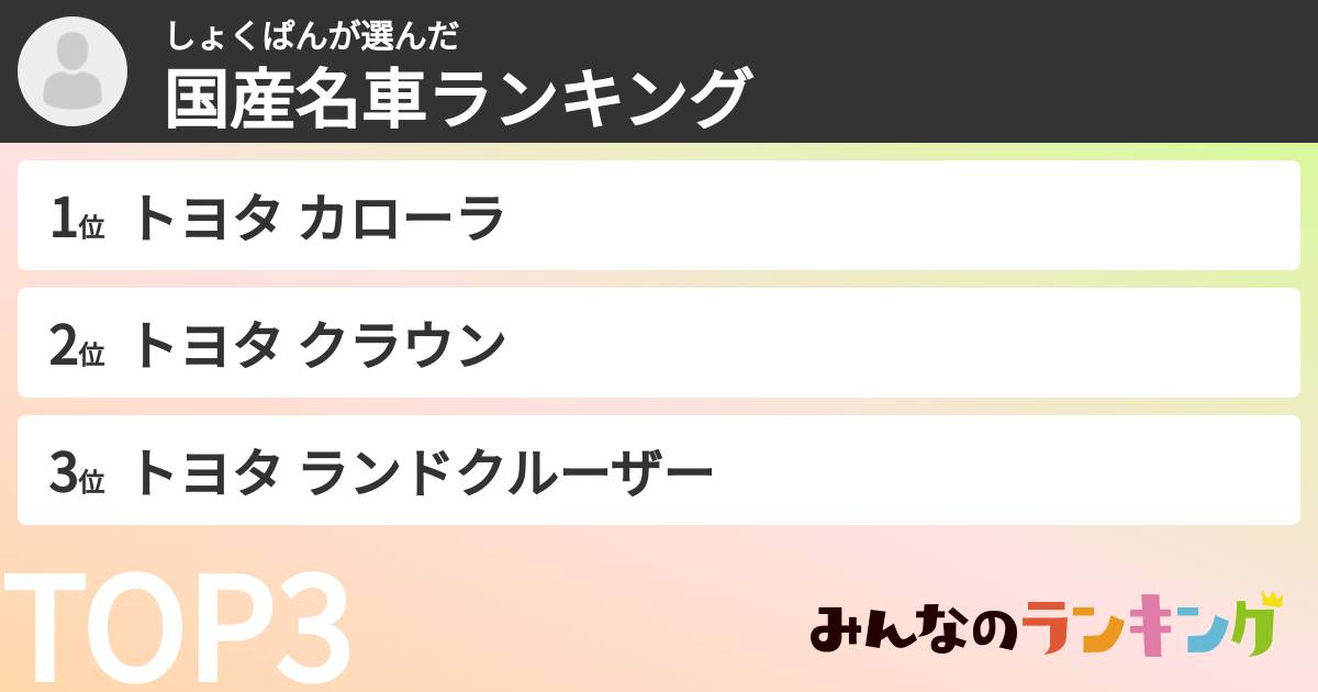 しょくぱんさんの「国産名車ランキング」