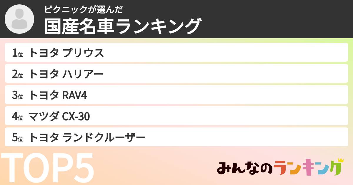 ピクニックさんの「国産名車ランキング」