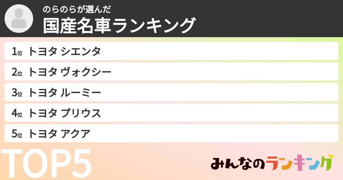 のらのらさんの「国産名車ランキング」