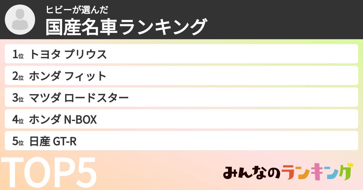 ヒビーさんの「国産名車ランキング」