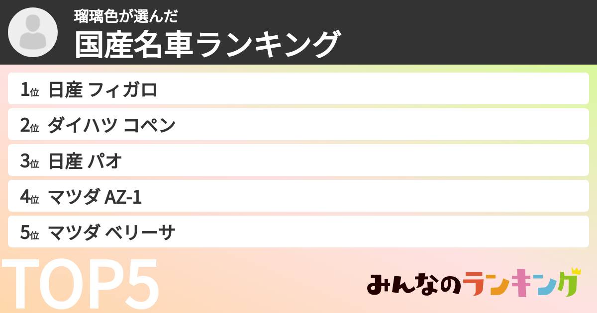 瑠璃色さんの「国産名車ランキング」