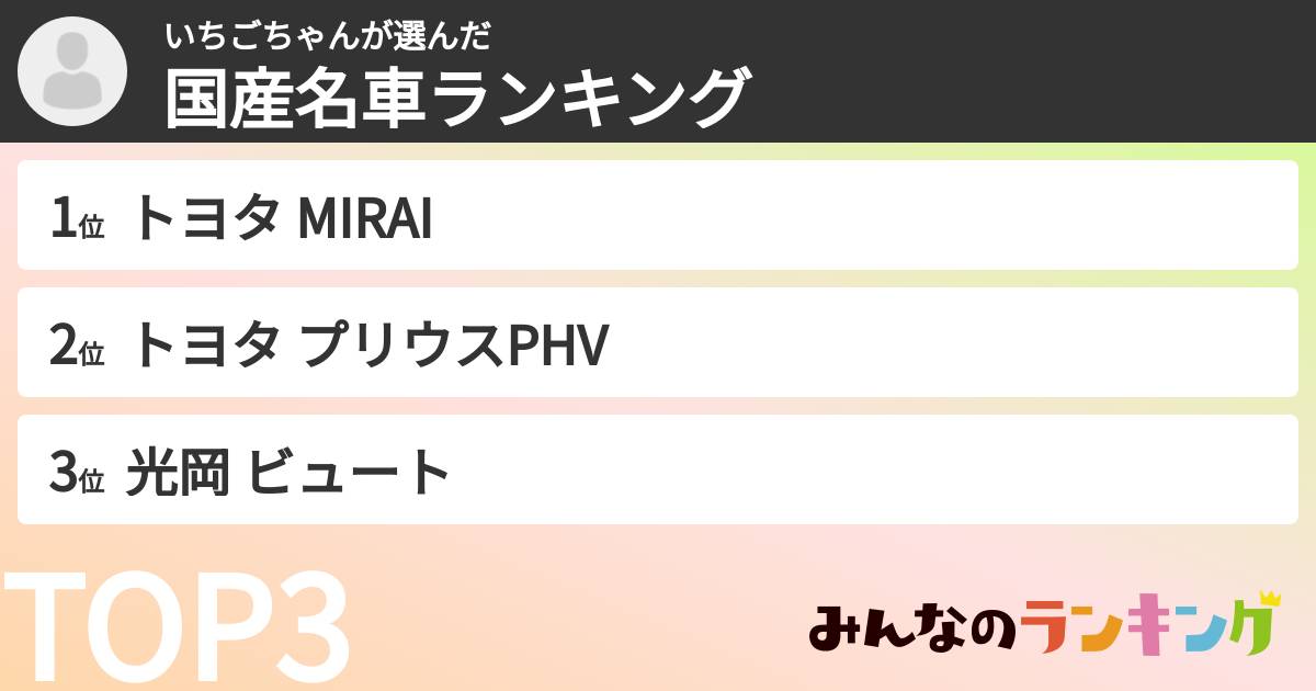 いちごちゃんさんの「国産名車ランキング」