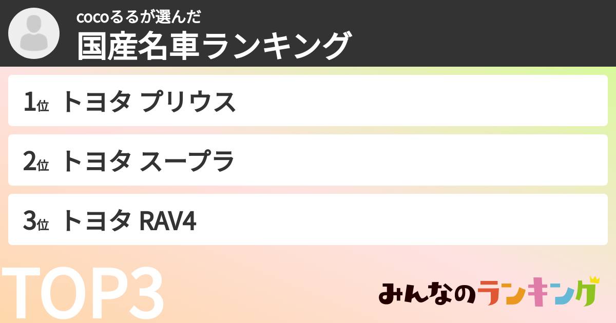 cocoるるさんの「国産名車ランキング」